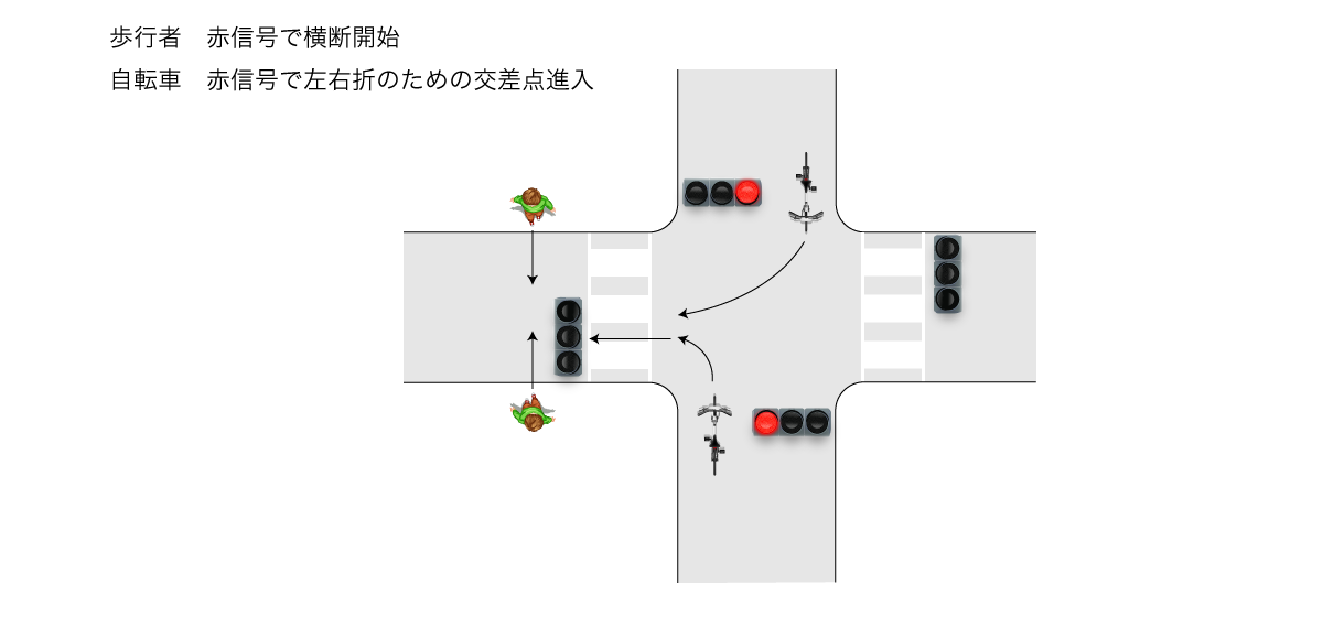 自転車 車 過失 割合 歩道