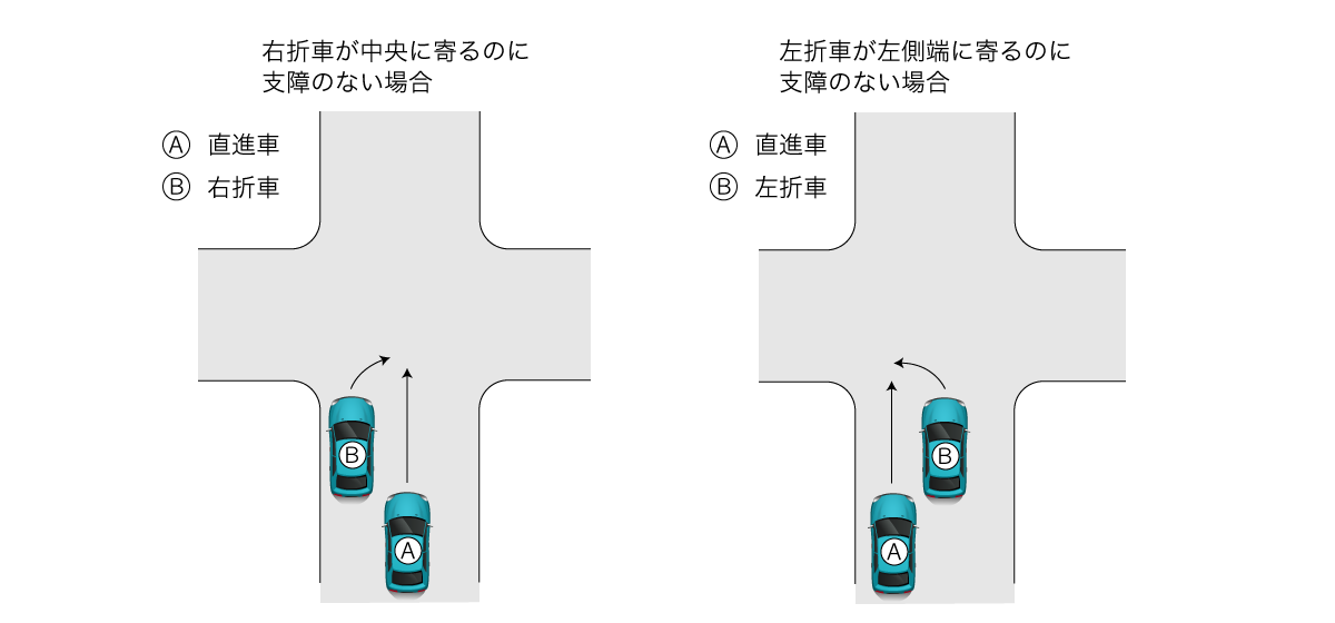 自転車 と 自動車 の 事故 過失 割合